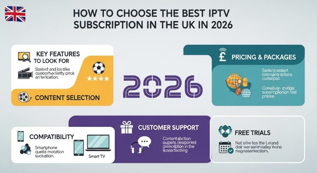 Best IPTV UK Subscription